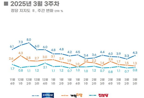 [출처=리얼미터]