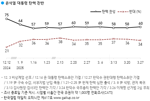 [출처=갤럽]