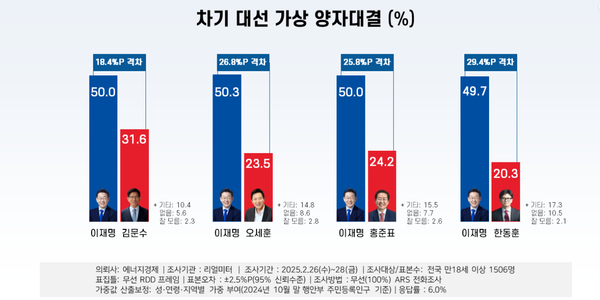 [출처=리얼미터]