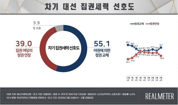 [출처=리얼미터]