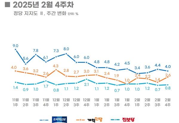 [출처=리얼미터]