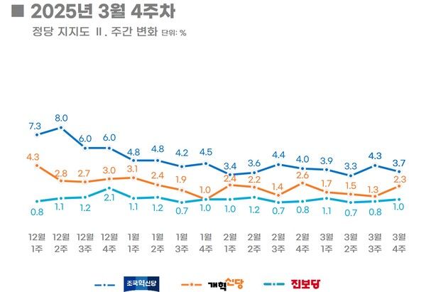 [출처=리얼미터]