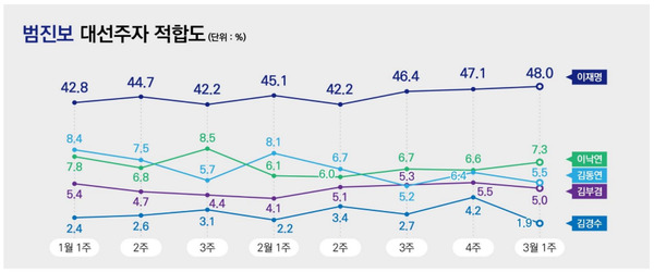 [출처=리서치뷰]