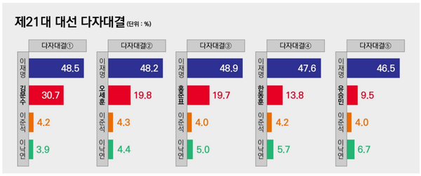 [출처=리서치뷰]