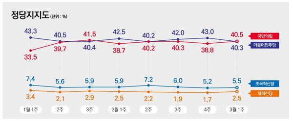 [출처=리서치뷰]
