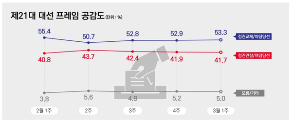 [출처=리서치뷰]
