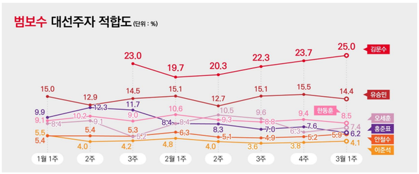 [출처=리서치뷰]