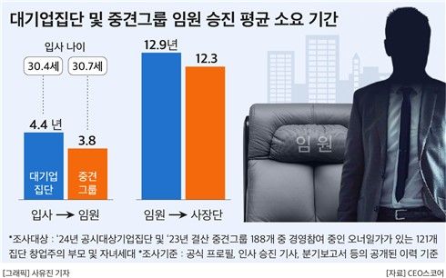 [사진=CEO스코어]