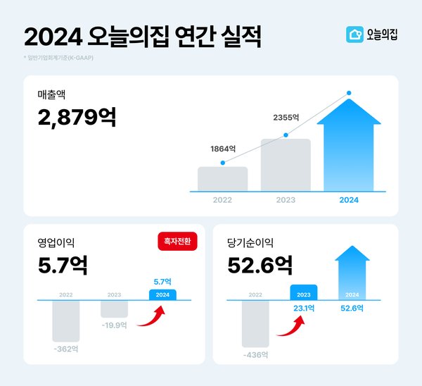 [사진=오늘의집]