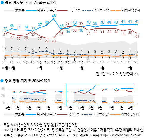 [출처=갤럽]