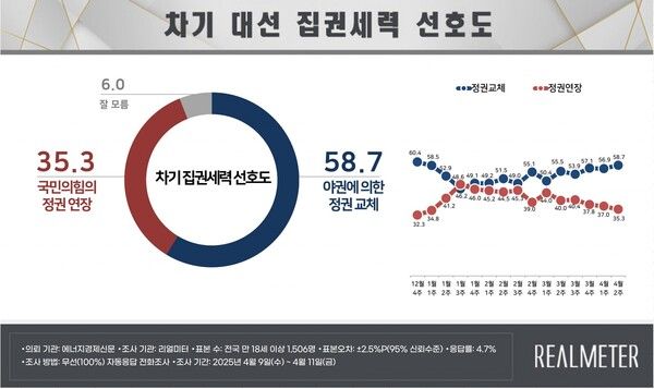 [출처=리얼미터]