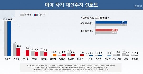 [출처=리얼미터]