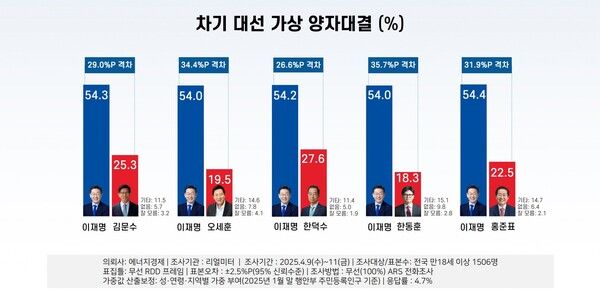 [출처=리얼미터]