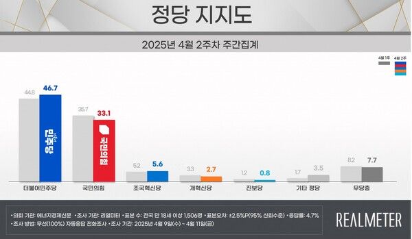 [출처=리얼미터]
