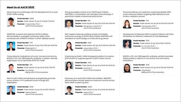 한미약품이 AACR 2025에서 발표하는 주요 연구 포스터 초록 소개 (사진=한미약품]
