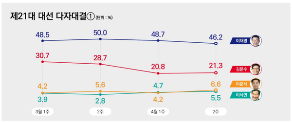 [출처=리서치뷰]