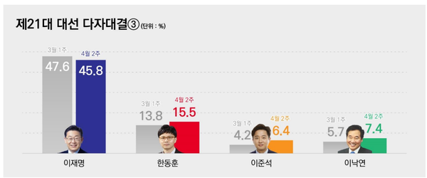 [출처=리서치뷰]