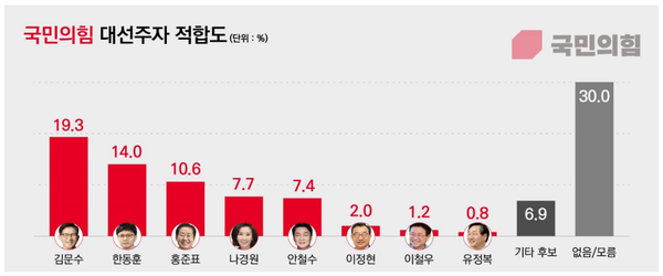 [출처=리서치뷰]