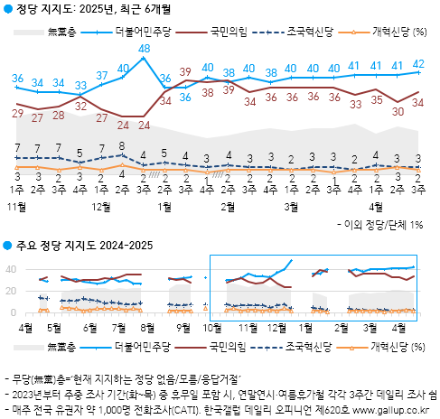 [출처=갤럽]