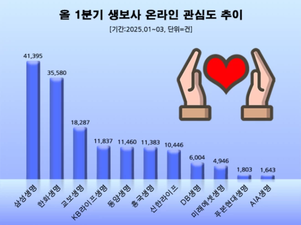 [사진=데이터앤리서치 제공]
