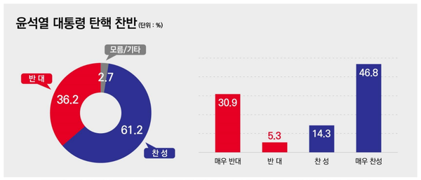 [출처=리서치뷰]