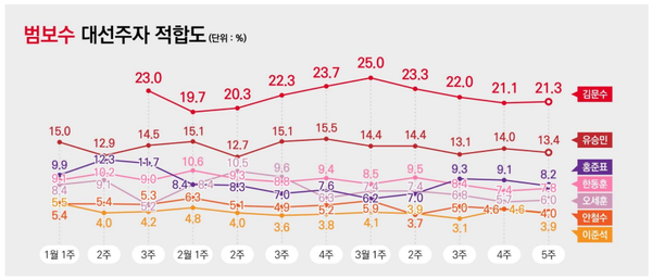 [출처=리서치뷰]