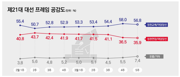 [출처=리서치뷰]