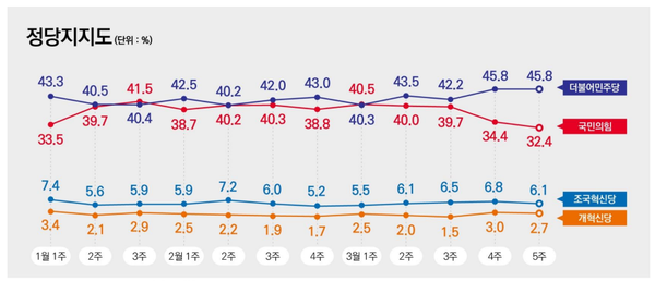 [출처=리서치뷰]