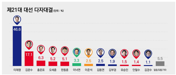 [출처=리서치뷰]