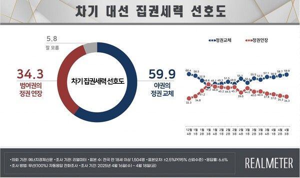 [출처=리얼미터]