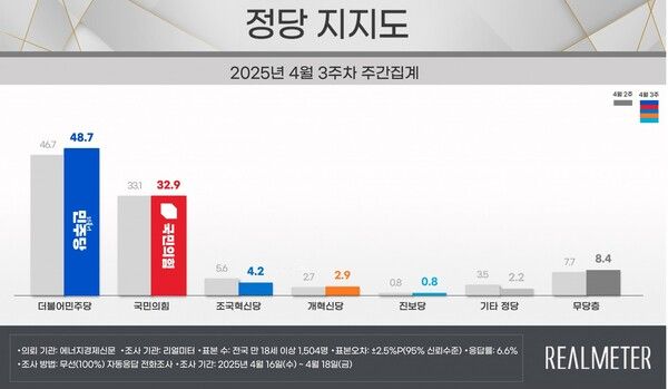 [출처=리얼미터]
