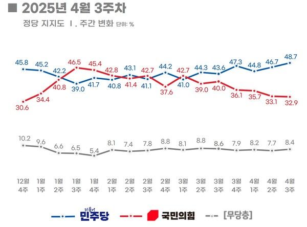 [출처=리얼미터]