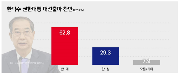 [출처=리서치뷰]