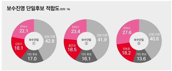 [출처=리서치뷰]