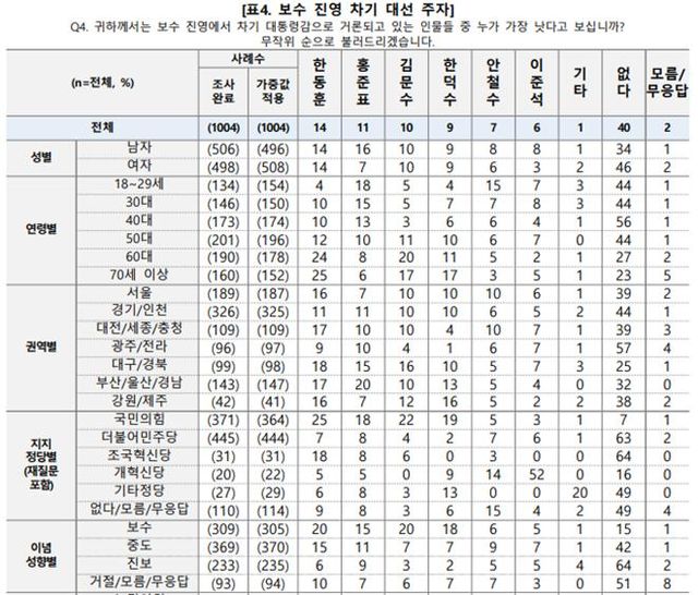 [출처=중앙선관위=엠브레인퍼블릭]