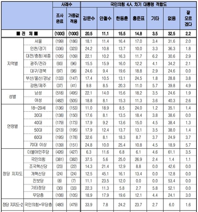 [출처=중앙선관위=에이스리서치]