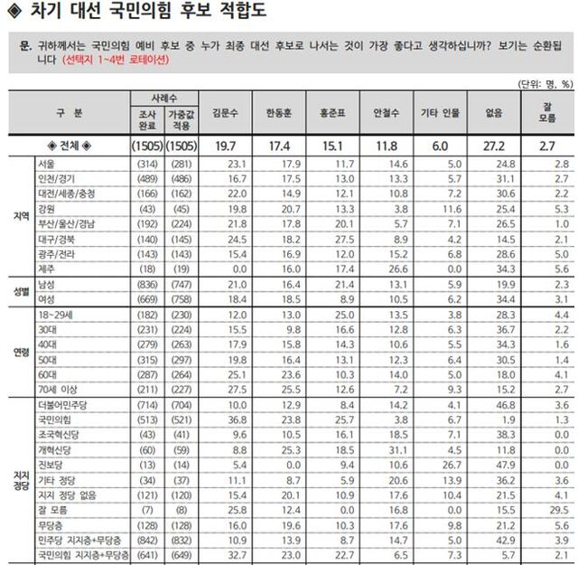 [출처=중앙선관위=리얼미터]