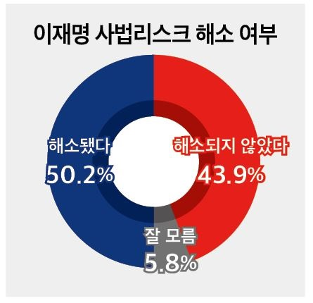 2025.04.03 [출처=미디어토마토]
