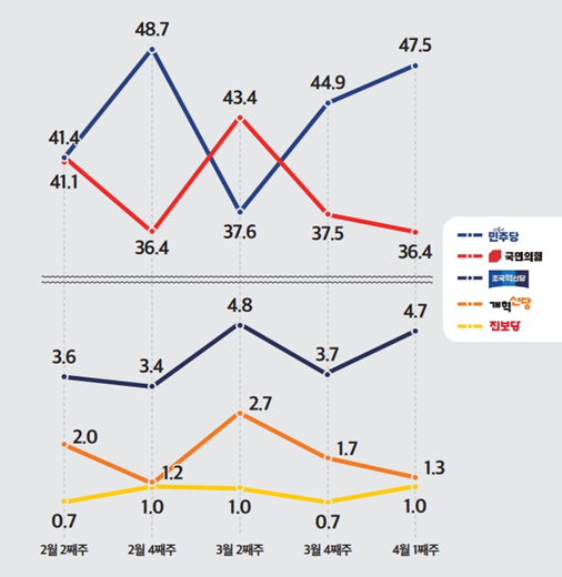 2025.04.03 [출처=미디어토마토]