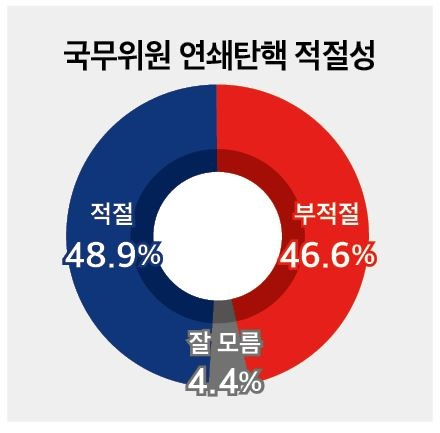 2025.04.03 [출처=미디어토마토]