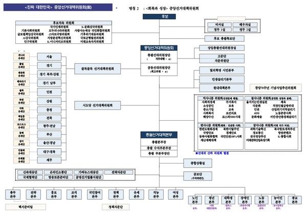 더불어민주당이 30일 발표한&nbsp; ‘진짜 대한민국 중앙선거대책위원회’ 조직 구성 [사진=