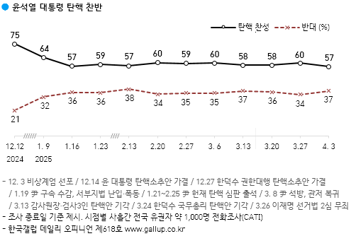 [출처=갤럽]