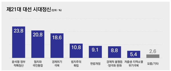 [출처=리서치뷰]