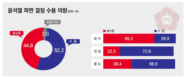 [출처=리서치뷰]