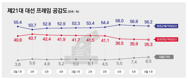 [출처=리서치뷰]