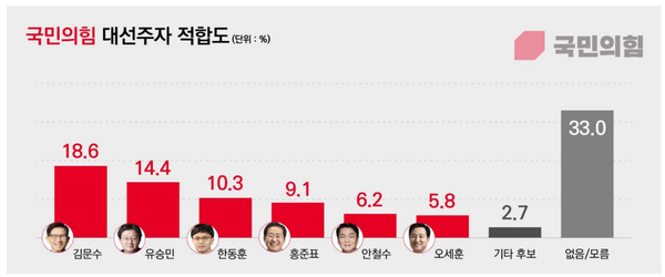 [출처=리서치뷰]