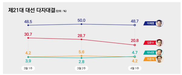 [출처=리서치뷰]