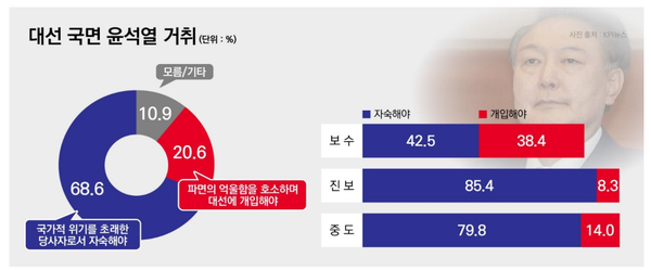 [출처=리서치뷰]