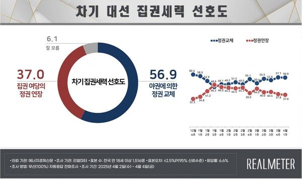 [출처=리얼미터]