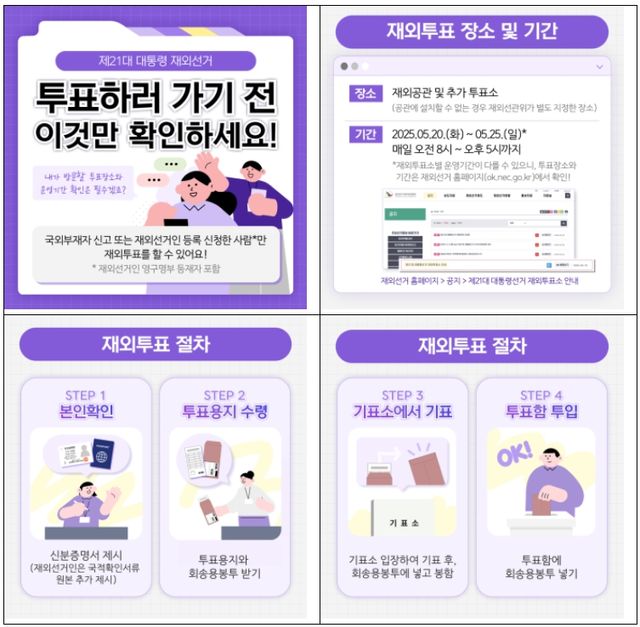 재외국민투표 방식 [출처=중앙선관위 보도자료]